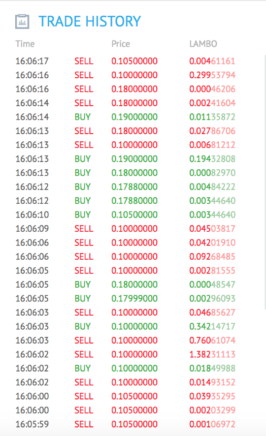 Gonzo Crypto Blog - Week 15: Pump the YoBit Jam