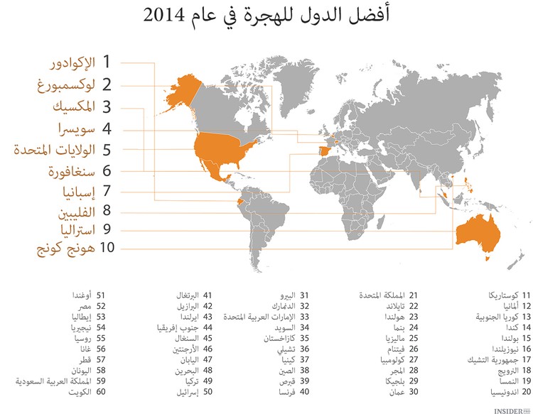 أفضل ثلاثة أماكن للهجرة