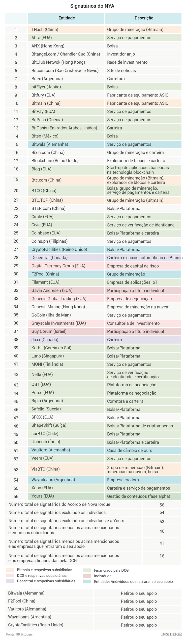 Tudo o que precisa de saber sobre o SegWit2x