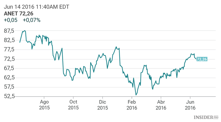 Deutsche Bank recomienda: las 5 acciones más prometedoras del sector tecnológico