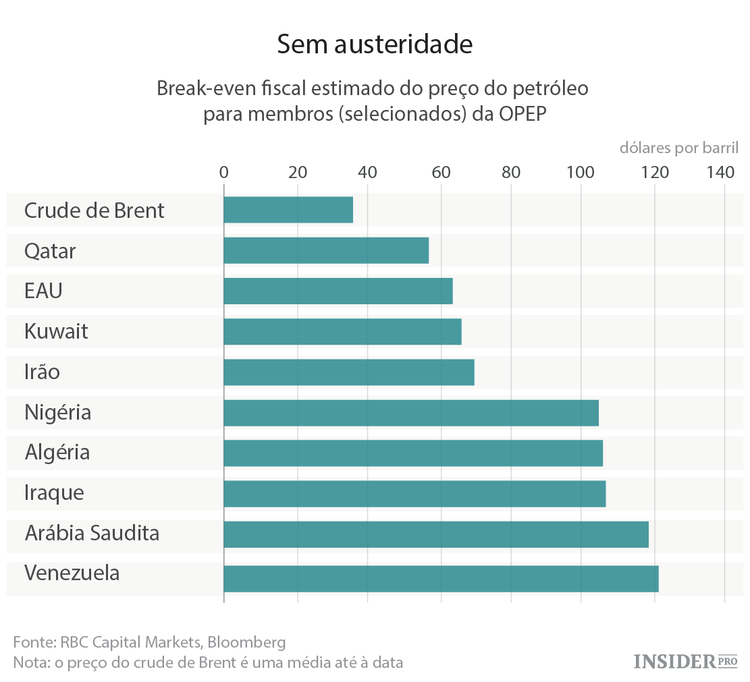 Arábia Saudita: reforma económica terá impacto no mercado mundial do petróleo