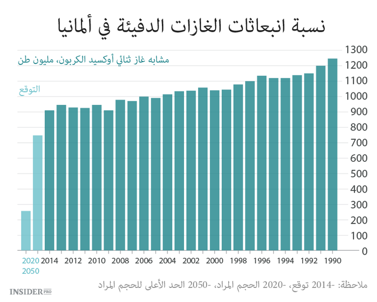 الهواء النقي يفيد الصناعة 