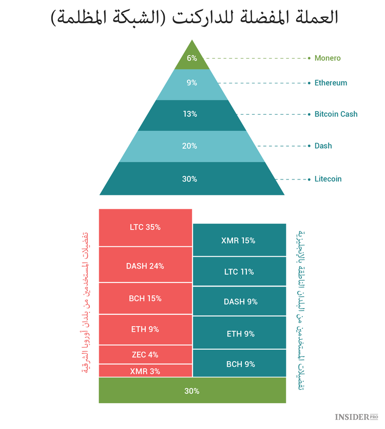 البيتكوين والإجرام: كيف يستخدم المجرمون العملات المشفرة