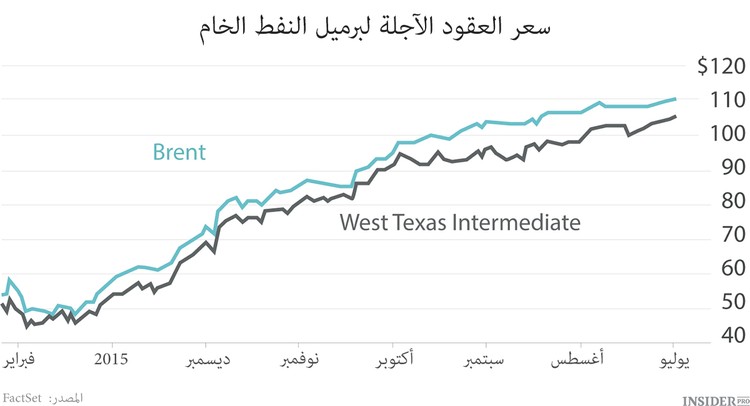 الأقوى سوف يبقى على قيد الحياة
