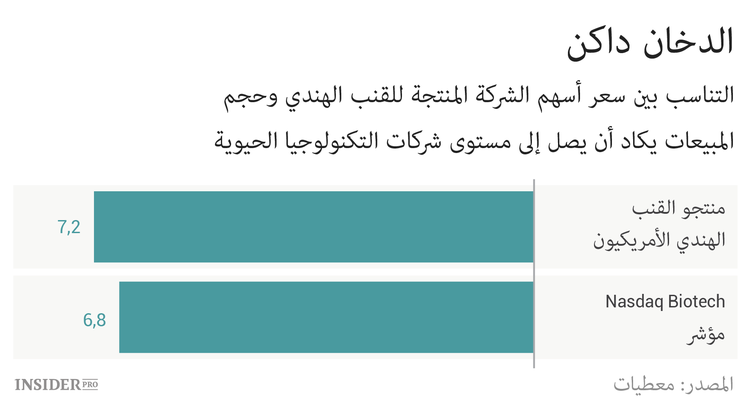 ما هو الخطر الأساسي لأسواق العملات المشفرة والقنب الهندي المحمومة