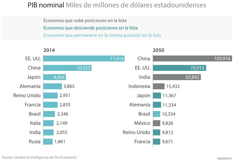 México e Indonesia acabarán sustituyendo a Rusia e Italia 