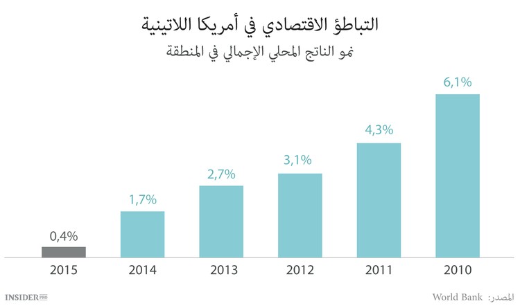 البيت الورقي للاقتصاد العالمي