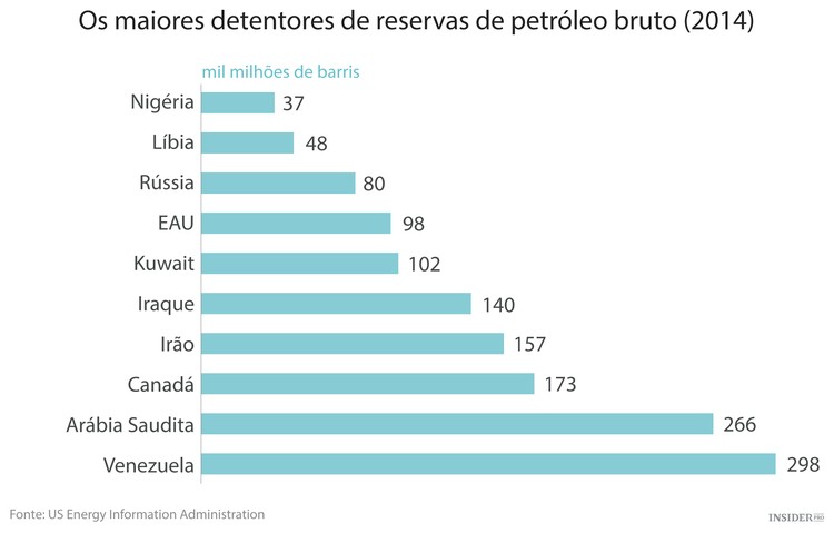 Boas perspetivas para o Irão