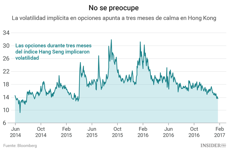 No confíe en los operadores de opciones