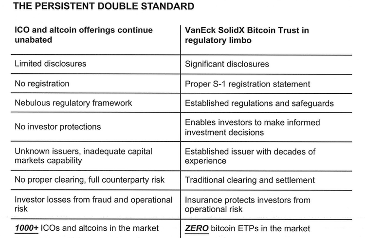 SEC Talks to Industry, Is Bitcoin-ETF a Go?