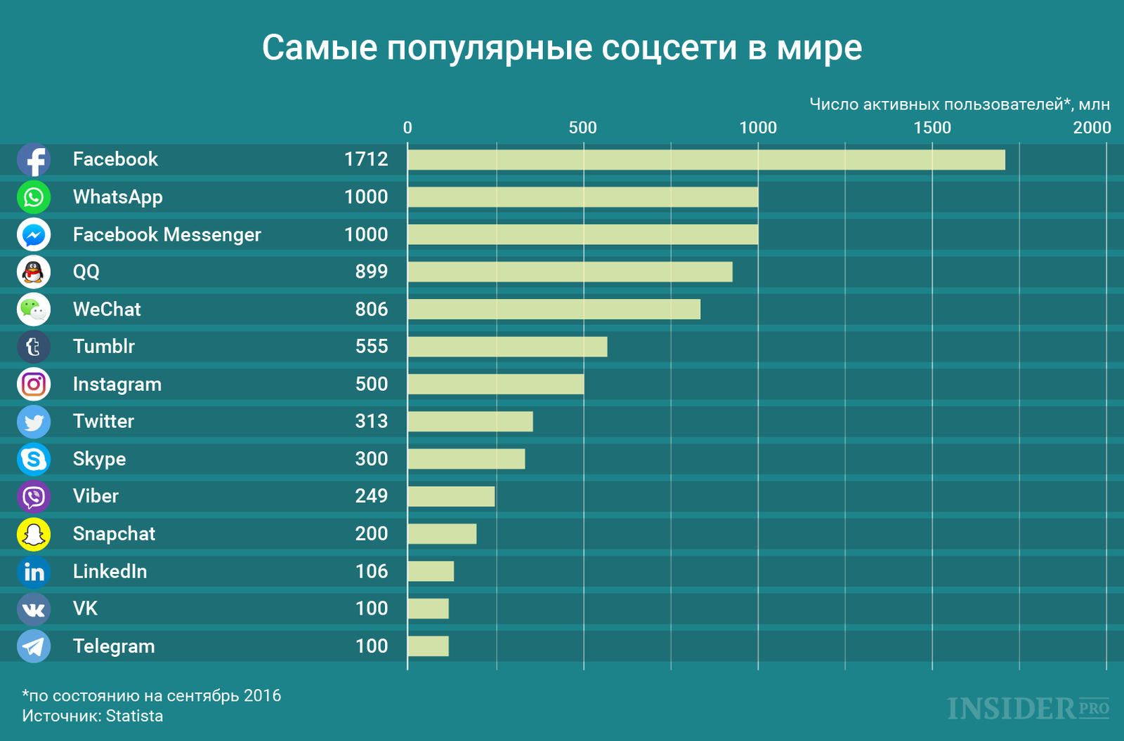 Какой Самый Лучший Интернет Магазин