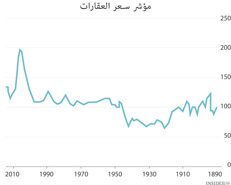 ماذا يعلمنا  منزل وارين بافيت؟ 