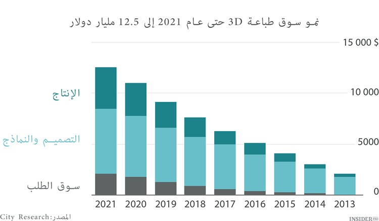 Citi:سنشهد ظهور عالم جديد