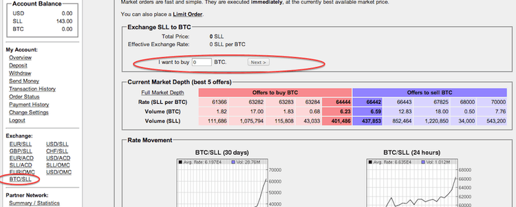 Come comprare Litecoin