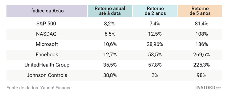 As melhores ações “socialmente responsáveis” de 2016