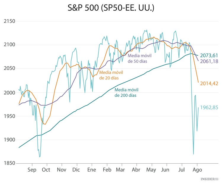 Las 10 mejores acciones del sector más fuerte del S&P 500