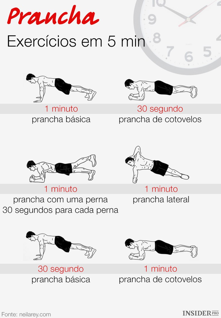 7 Vantagens de exercícios de prancha