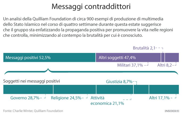 Lo Stato Islamico è lo stato ideale?