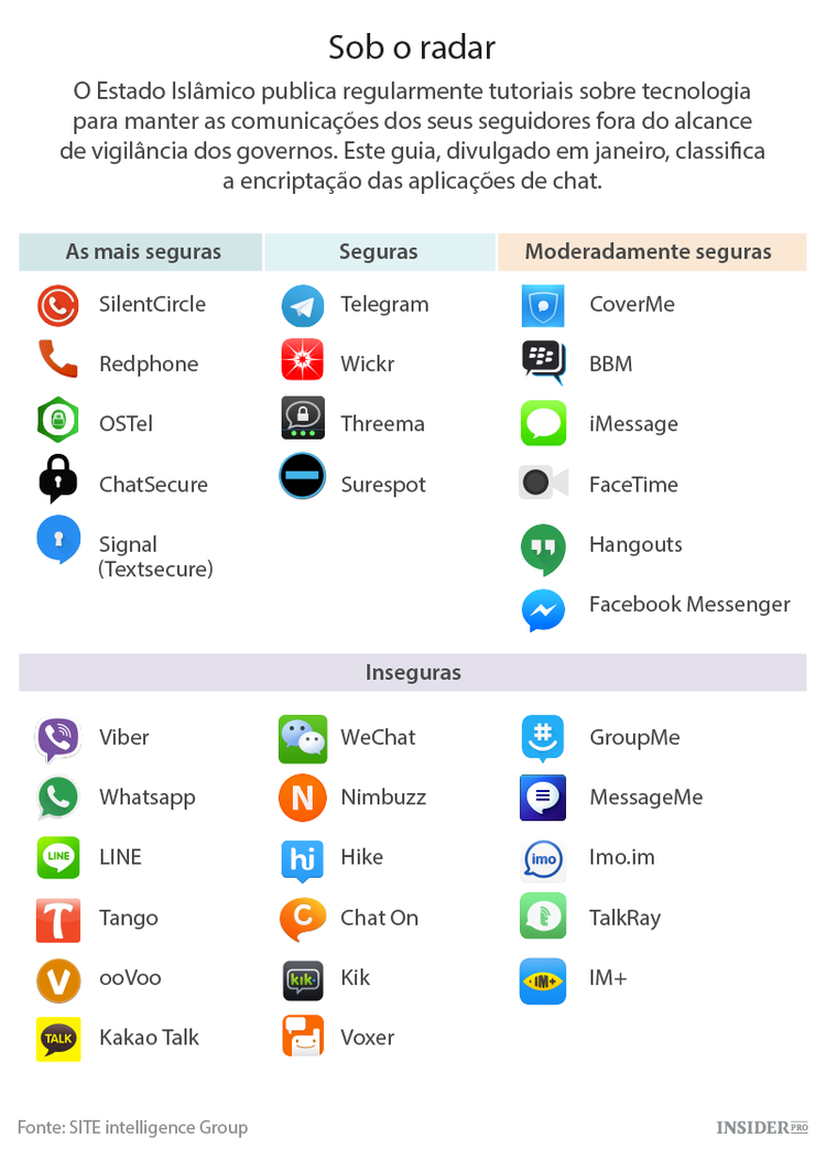 As aplicações preferidas dos terroristas