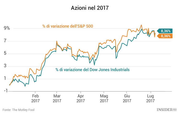 3 azioni da seguire questa settimana