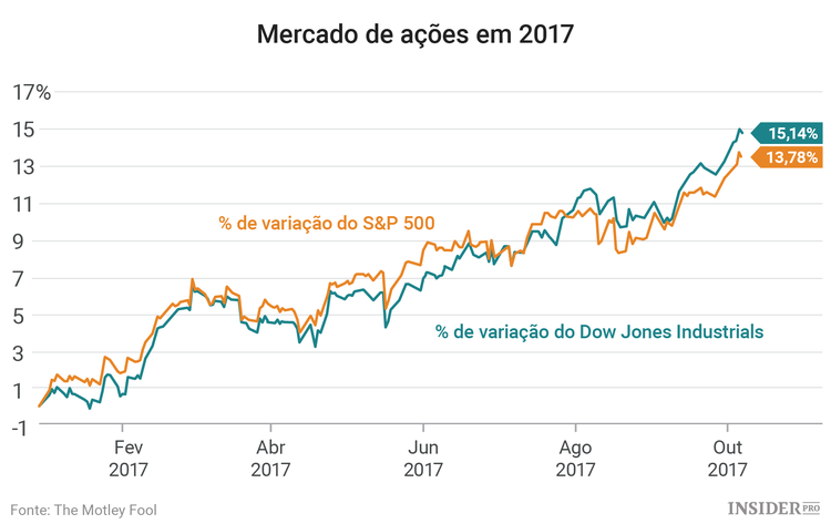 3 Empresas a acompanhar esta semana