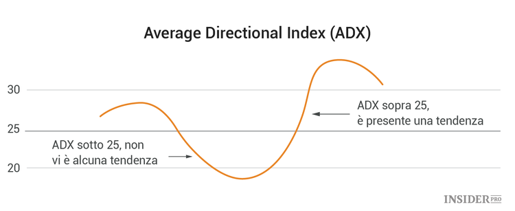 Analisi tecnica, istruzioni per principianti