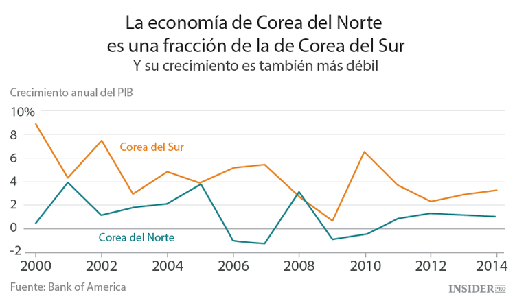 ¿Hacia dónde apuntan las armas nucleares de Corea del Norte?