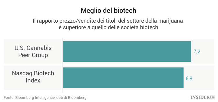 Bitcoin e marijuana: cosa potrà mai andare storto?