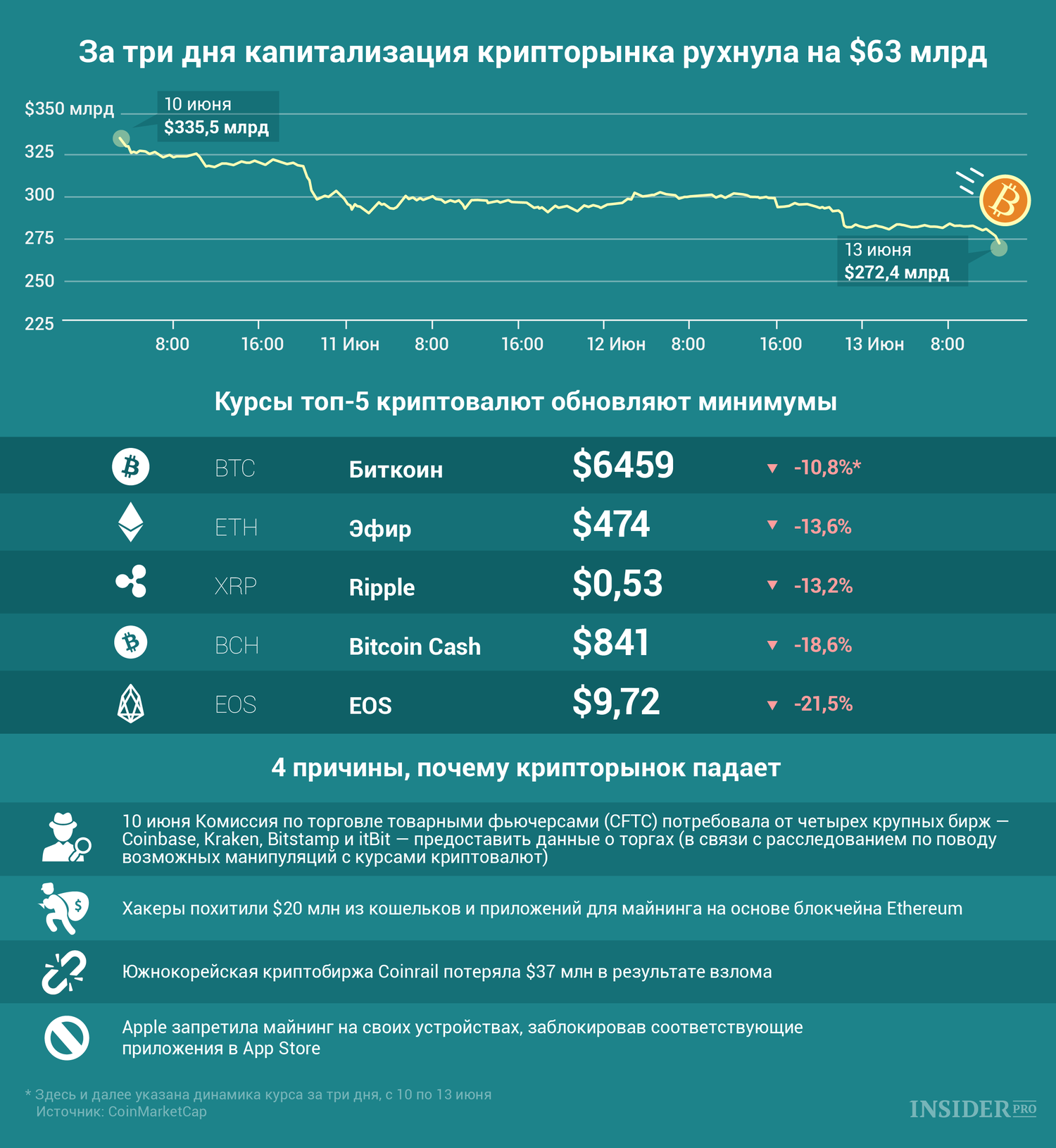 Тон график к рублю