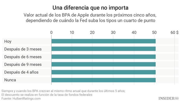 Cómo ganar dinero con la reunión de la Fed
