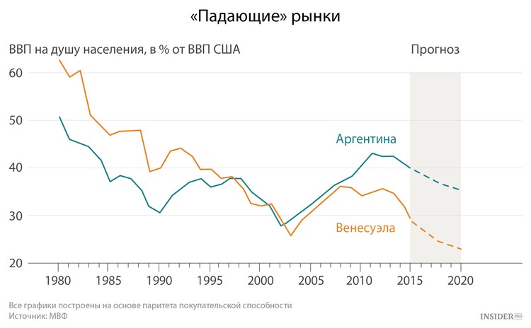 Ввп дании