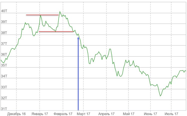 Cryptocurrency Price Analysis - September 17-23