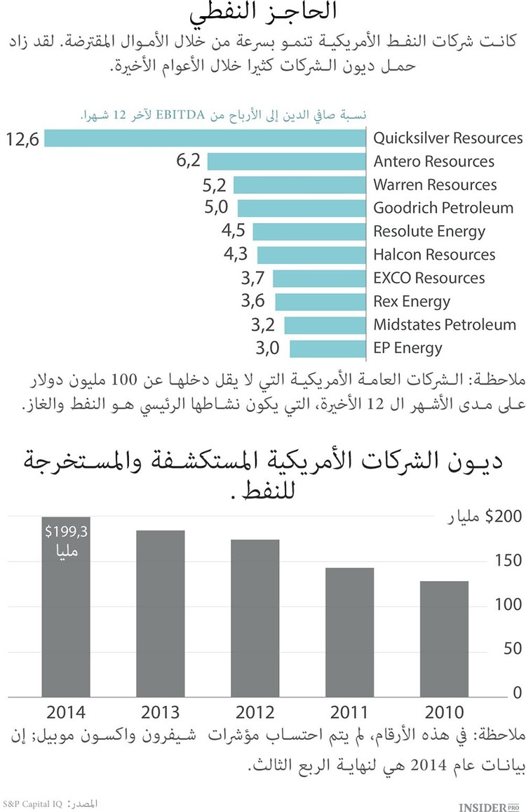 نعيش في الديون