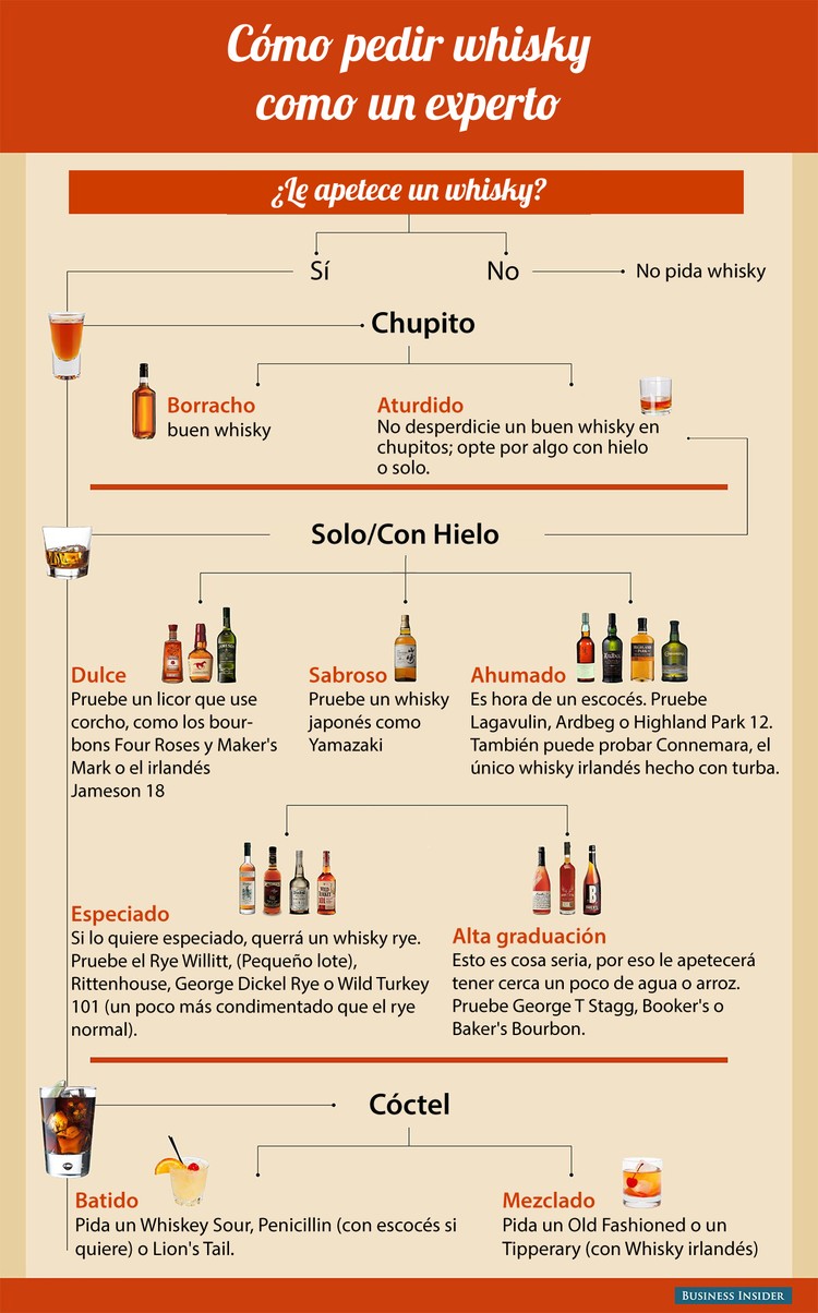 9 pequeños trucos para el alcohol