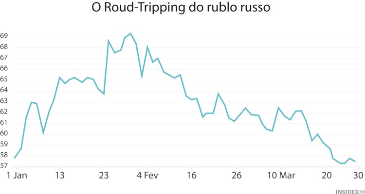 Primeiro trimestre de 2015 em 9 gráficos
