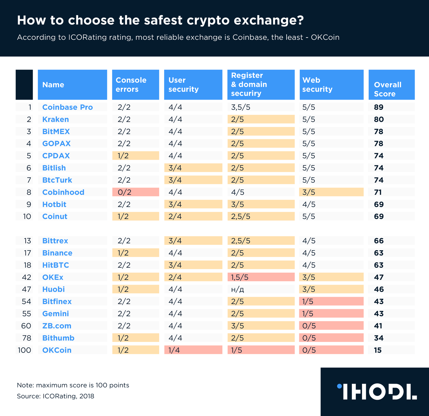 Most secure crypto currency charts btc fork coming