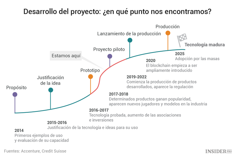 Credit Suisse: 2018 será el año más importante para la tecnología blockchain