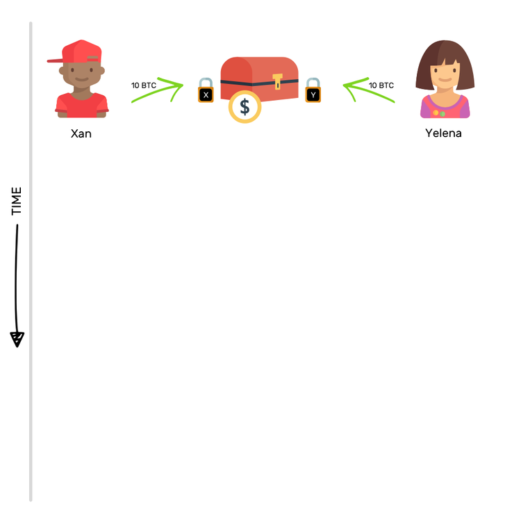 Che cos’è il Lightning Network?