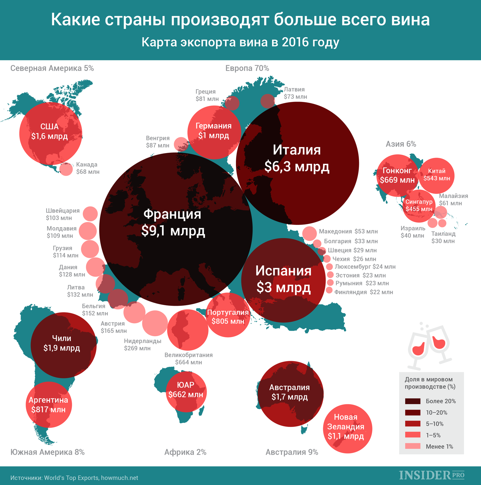 График дня: Какие страны производят больше всего вина