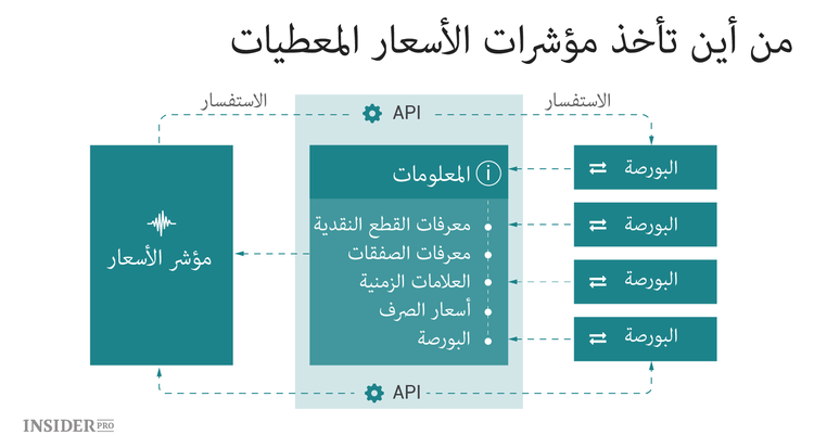 مؤشرات العملات المشفرة: كيف تعمل