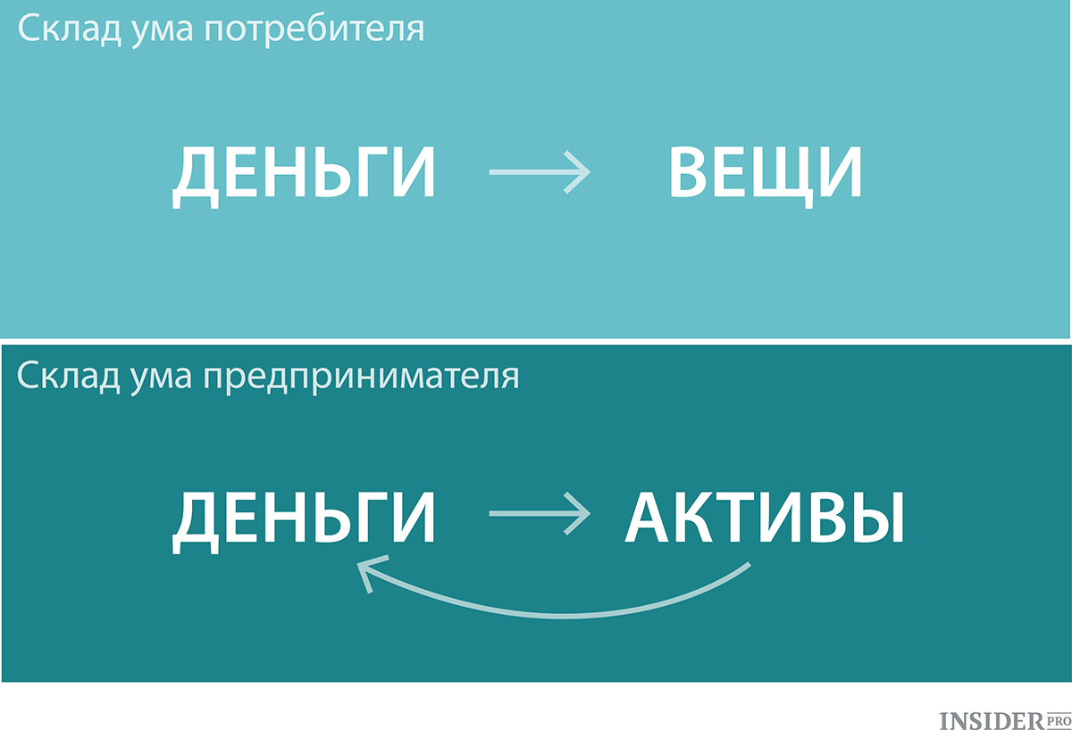 Тип ума. Склад ума. Типы склада ума. Склад ума виды. Какие есть склады ума.