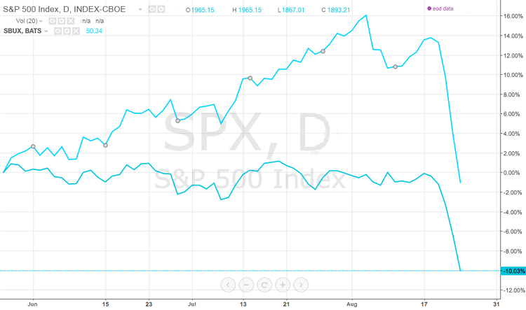 3 gráficos para saber si se debe comprar de nuevo