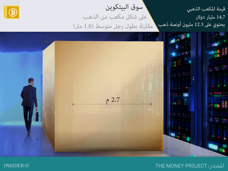 ما هي القيمة والندرة الحقيقية للذهب