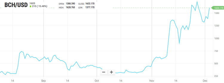 ¿Qué ha pasado esta semana en el mundo de las criptomonedas?