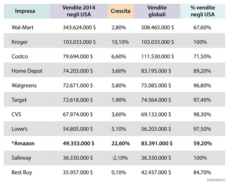 La crociata dell’Europa contro i colossi americani