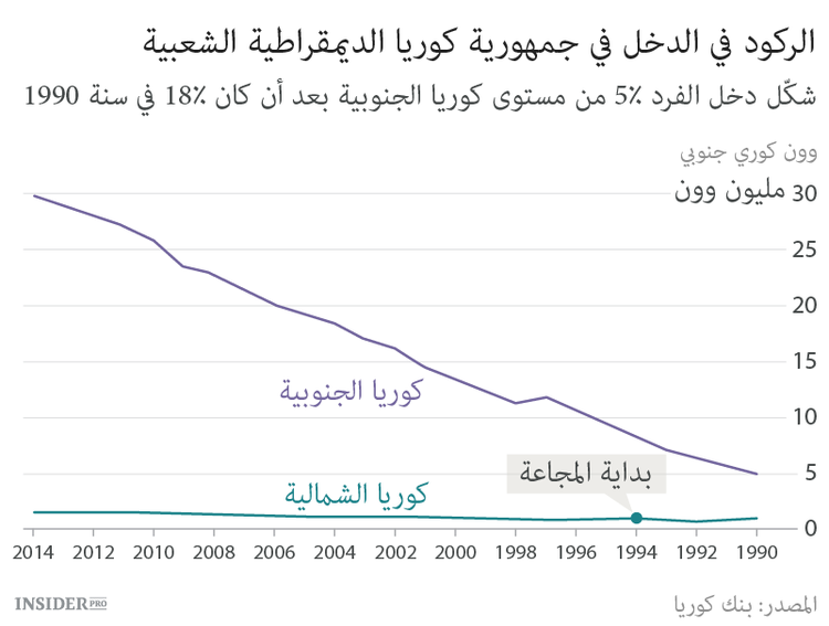 كيف توقفت كوريا الشمالية عن القلق وأحبت القنبلة الذرية