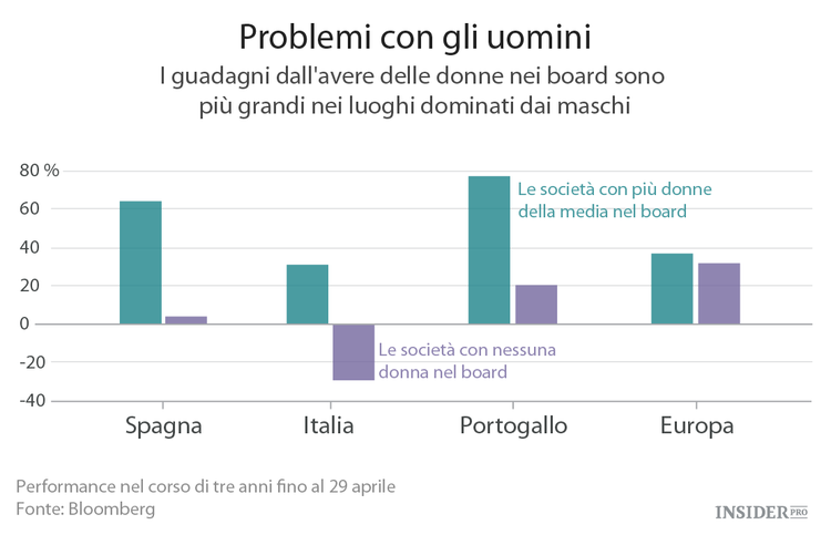 Le aziende con dirigenti donne sono più produttive