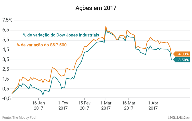 3 Empresas a acompanhar esta semana