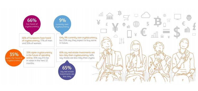 Bank Survey Suggests Crypto Interest Craze