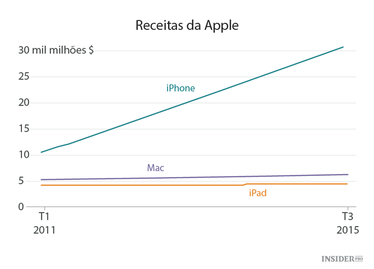 As empresas mais interessantes de 2016